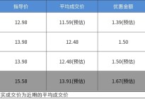 高颜值高性价比之选 最高优惠1.67万的北京现代ix35了解一下