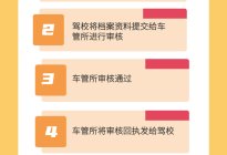 驾考各科考试预约条件及操作流程