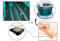 韩国研发比拇指更小的激光雷达传感器