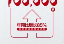 长安欧尚2021年销量突破100000辆，同比增长85%