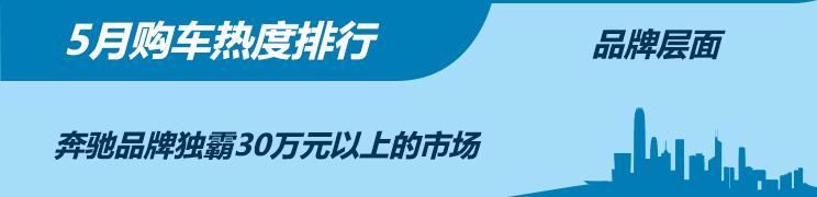 买车软件排行榜_独家!2021年度最保值车型排行出炉,买车不亏就看它!