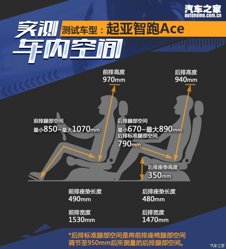 东风悦达起亚 智跑 2021款 Ace 1.5T GT-Line