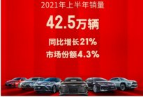 同比增21%，一汽丰田上半年销量数据公布
