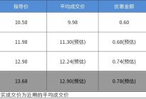价格实惠品质优 最高优惠0.78万的北京现代ix25了解一下