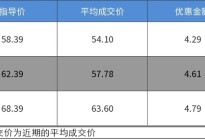 运动和实用兼得 最高优惠4.79万的宝马6系GT了解一下