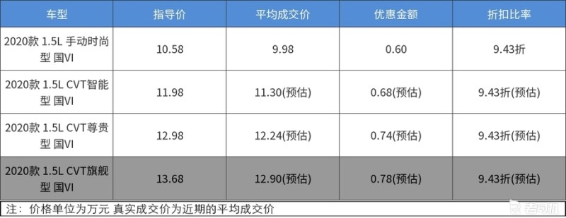 价格实惠品质优 最高优惠0.78万的北京现代ix25了解一下-老司机社区