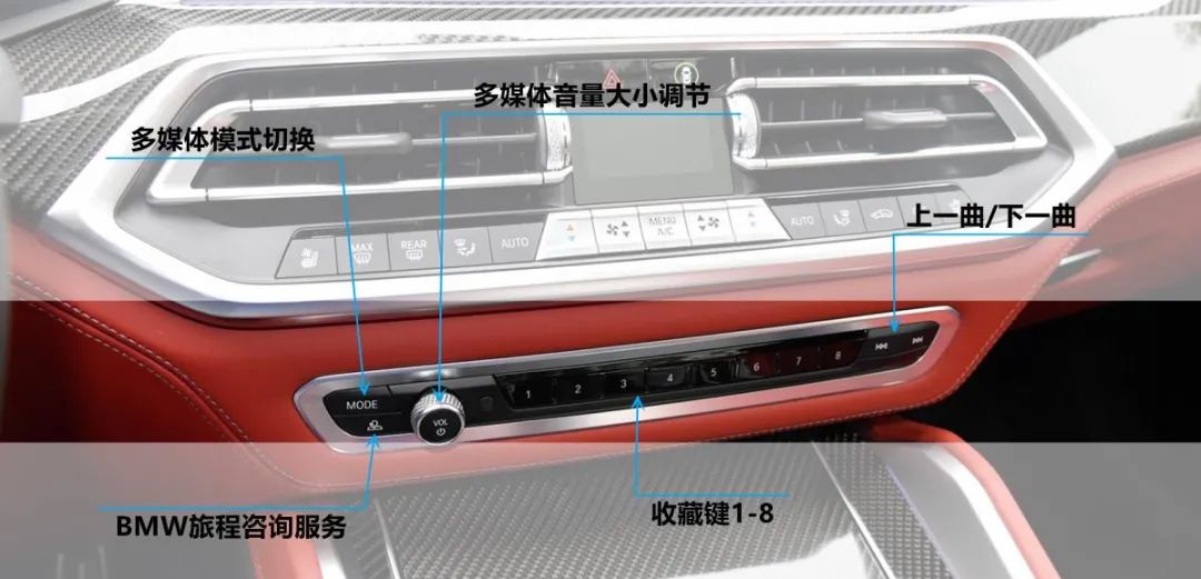 宝马x4按键中文图解图片