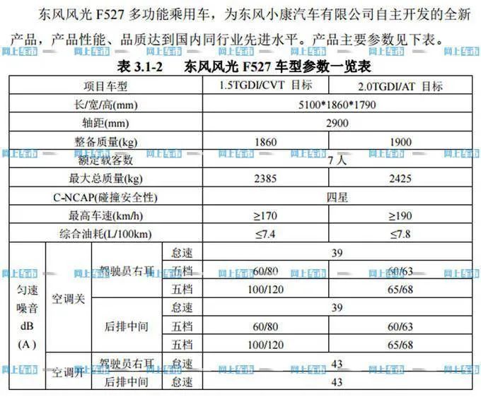 东风风光f527最新消息图片