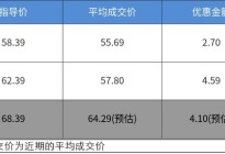 独特的感觉 最高优惠4.59万的宝马6系GT了解一下