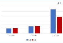 曹操红色旅游报告：同比增长182.75%，客群更年轻更自信