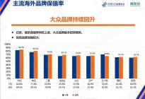 8月中国汽车保值率报告；雪铁龙品牌涨幅较大