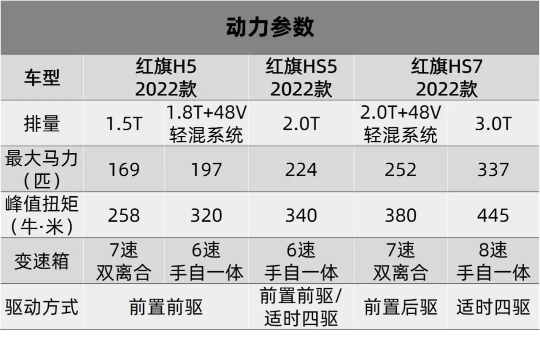 广汽本田型格配置图片