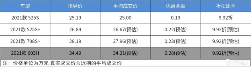 新鲜血液 最高优惠0.28万的极狐 阿尔法S了解一下-老司机社区