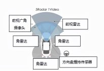 本田发布全方位安全驾驶辅助系统本田SENSING 360