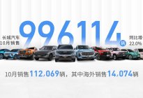 销量突破11万辆，长城汽车10月产销数据公布